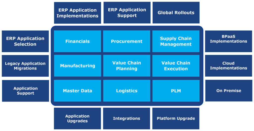 Process Point ERP Services