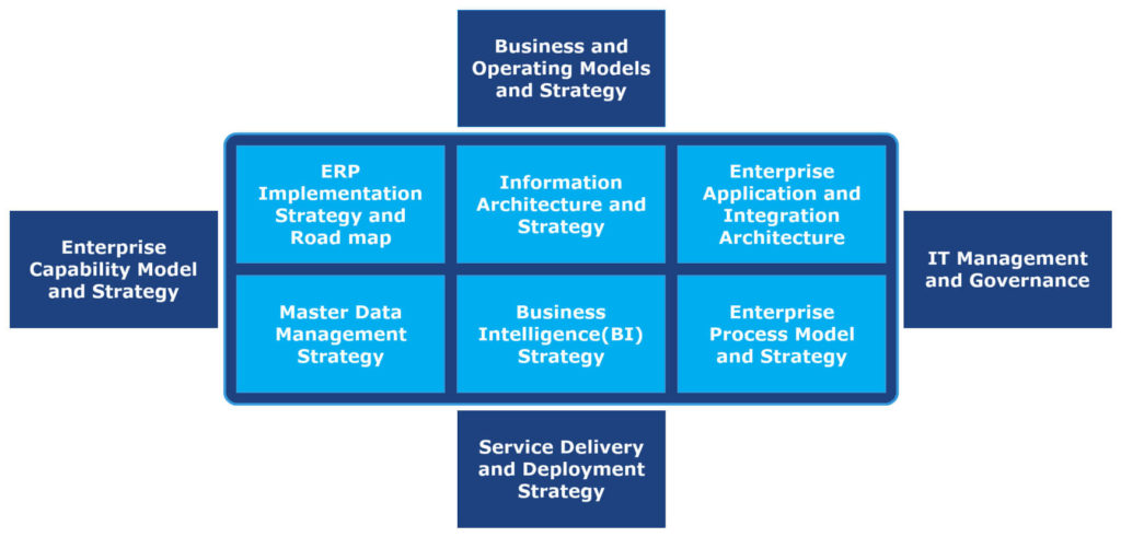 Process Point Enterprise Architecture