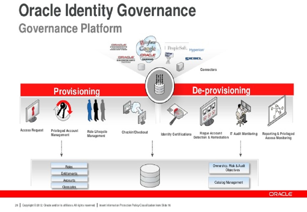 Oracle Identity Governance Suite