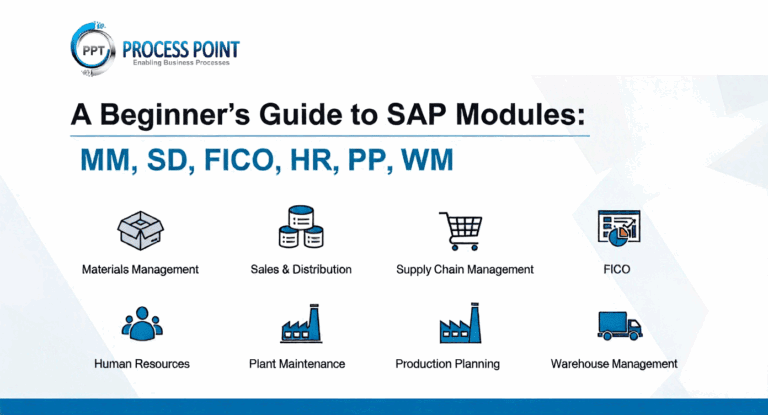 sap modules